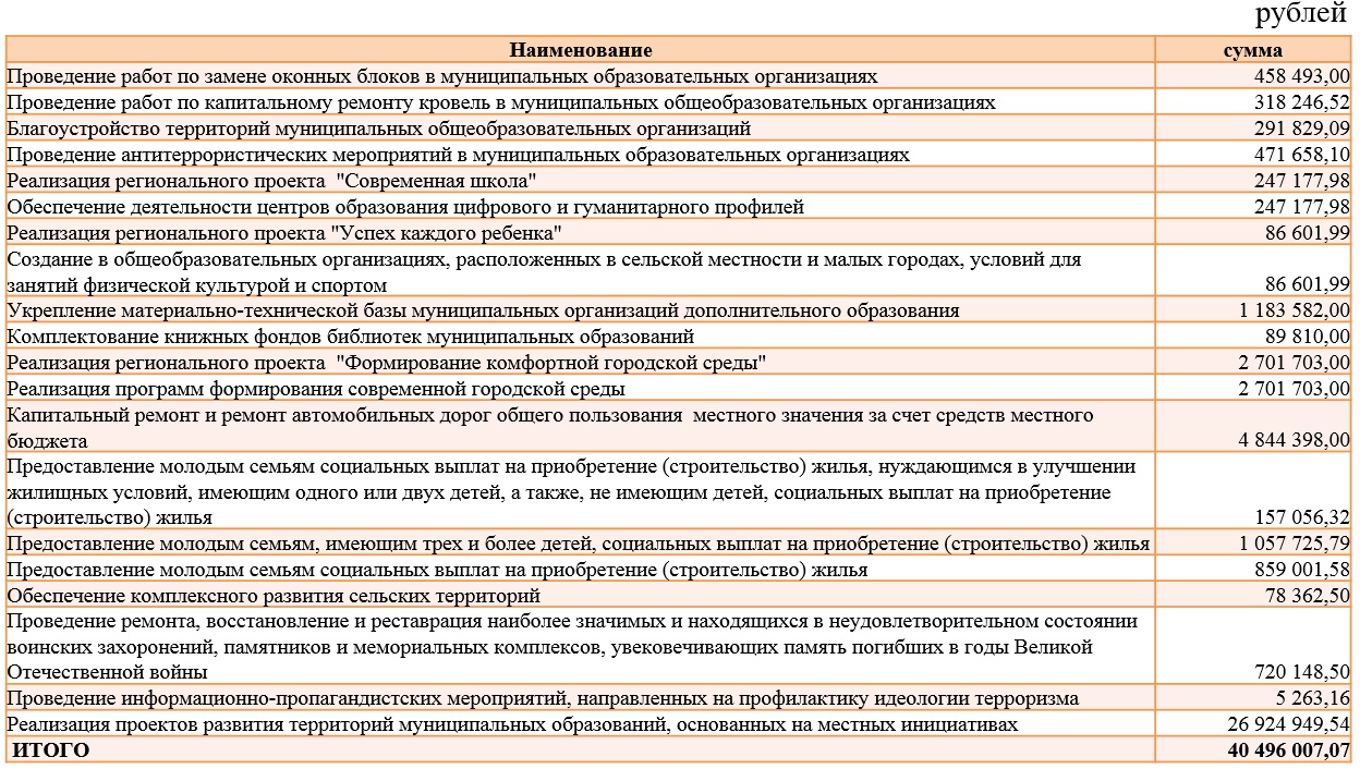 Объем и структура налоговых и неналоговых доходов, а также межбюджетных  трансфертов, планируемых к поступлению в бюджет Благодарненского городского  округа Ставропольского края на 2020 год и плановый период 2021 и 2022 годов